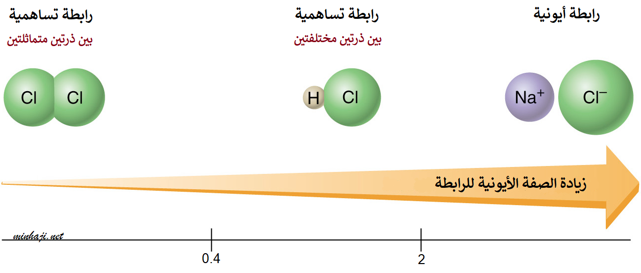 مقياس باولنج